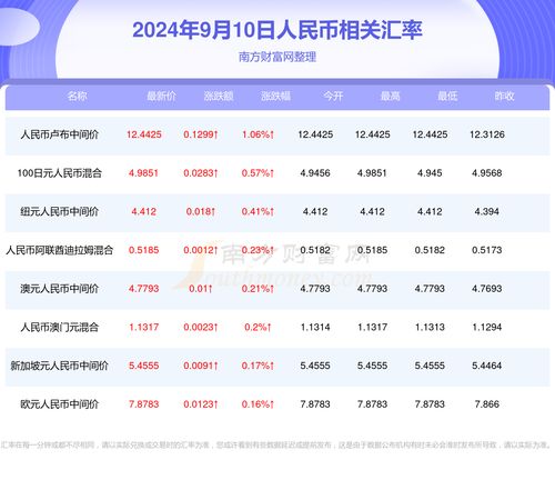 澳门状元红2024年最新版|解析数据如何有效应用_先锋版0.551