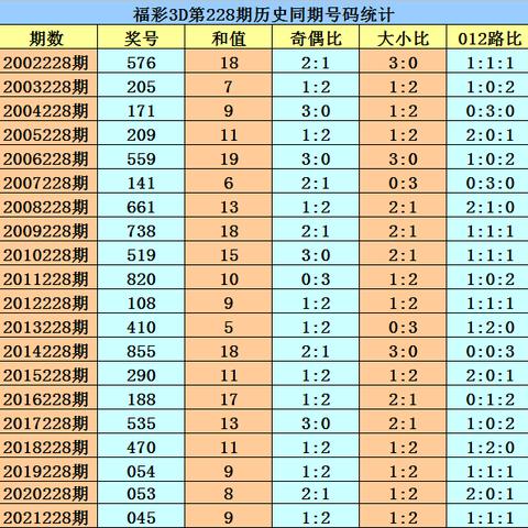 香港开奖最快开奖记录|未来科技新突破探讨_扩展版.9.535